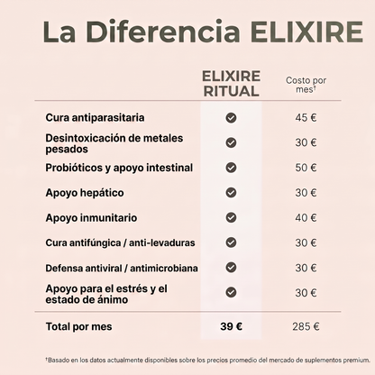 Pack Détox con Aceite de Ricino